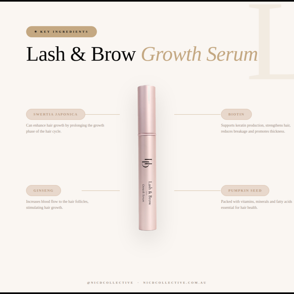 A cosmetic tube labeled 'Lash & Brow Growth Serum' centered on a light beige background with ingredient callouts and text. The tube is pale pink with metallic rose-gold/copper-toned accents and a small visible 'NB' logo.